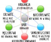 Wady charakteru: 7 głównych cech ego  (część 1)